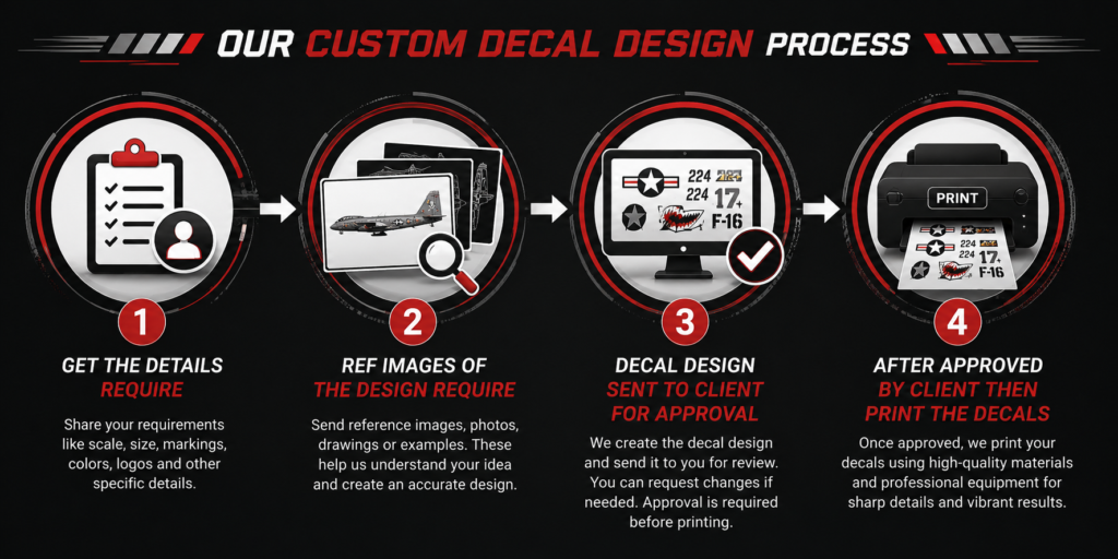 Decal Design & Print for any scale models